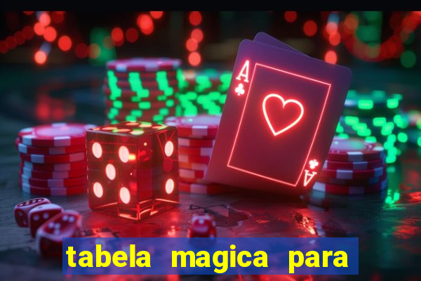 tabela magica para a quina